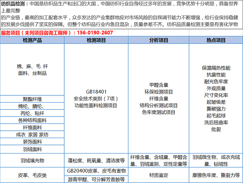 纺织检测服务项目单